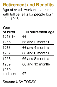 retirement and benefits