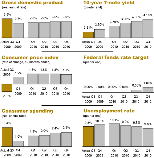 usatoday survey