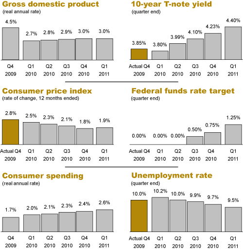 usatoday survey