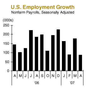 U.S. Employment Growth