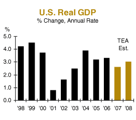 us real gdp