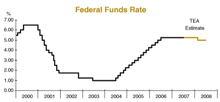 federal funds rate