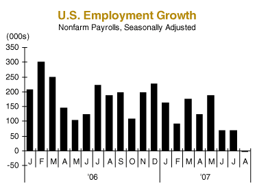 us employment growth