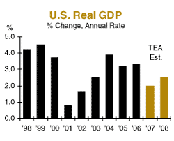 us real gdp