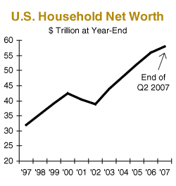 us household net worth