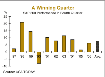 A Winning Quarter