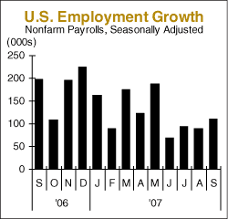 us employment growth