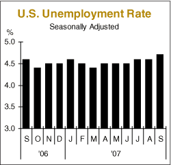 us unemployment rate