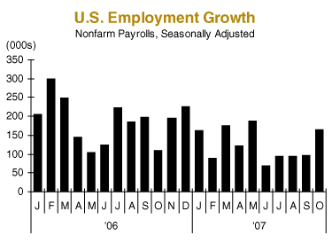 us employment growth