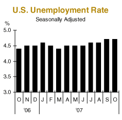 us unemployment rate