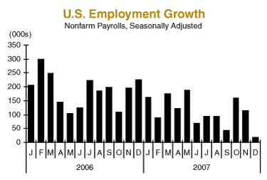 us employment growth