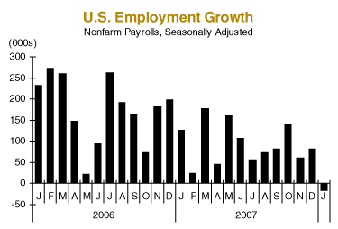 us employment growth