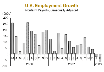 us employment growth