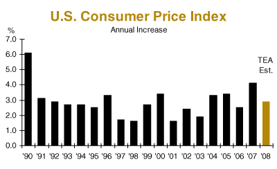 us consumer price index