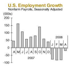 us employment growth