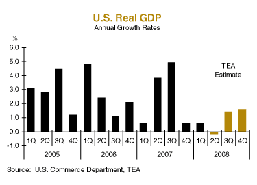 us real gdp