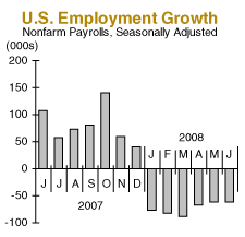 us employment growth