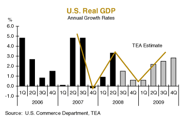 U.S. Real GDP