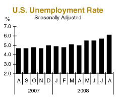 U.S. Unemployment Rate