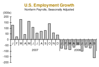 us employment growth