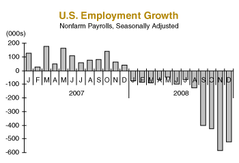 us employment growth