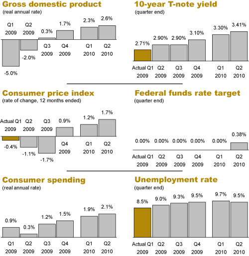 usatoday survey